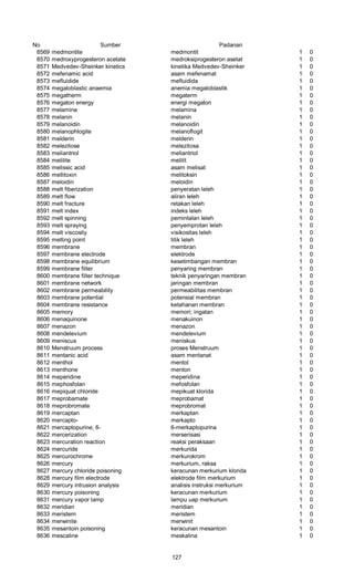 No Sumber Padanan
8569 medmontite medmontit 1 0
8570 medroxyprogesteron acetate medroksiprogesteron asetat 1 0
8571 Medvedev-Sheinker kinetics kinetika Medvedev-Sheinker 1 0
8572 mefenamic acid asam mefenamat 1 0
8573 mefluidide mefluidida 1 0
8574 megaloblastic anaemia anemia megaloblastik 1 0
8575 megatherm megaterm 1 0
8576 megaton energy energi megaton 1 0
8577 melamine melamina 1 0
8578 melanin melanin 1 0
8579 melanoidin melanoidin 1 0
8580 melanophlogite melanoflogit 1 0
8581 melderin melderin 1 0
8582 melezitose melezitosa 1 0
8583 meliantriol meliantriol 1 0
8584 melilite melilit 1 0
8585 melissic acid asam melisat 1 0
8586 mellitoxin melitoksin 1 0
8587 meloidin meloidin 1 0
8588 melt fiberization penyeratan leleh 1 0
8589 melt flow aliran leleh 1 0
8590 melt fracture retakan leleh 1 0
8591 melt index indeks leleh 1 0
8592 melt spinning pemintalan leleh 1 0
8593 melt spraying penyemprotan leleh 1 0
8594 melt viscosity visikositas leleh 1 0
8595 melting point titik leleh 1 0
8596 membrane membran 1 0
8597 membrane electrode elektrode 1 0
8598 membrane equilibrium kesetimbangan membran 1 0
8599 membrane filter penyaring membran 1 0
8600 membrane filter technique teknik penyaringan membran 1 0
8601 membrane network jaringan membran 1 0
8602 membrane permeability permeabilitas membran 1 0
8603 membrane potential potensial membran 1 0
8604 membrane resistance ketahanan membran 1 0
8605 memory memori; ingatan 1 0
8606 menaquinone menakuinon 1 0
8607 menazon menazon 1 0
8608 mendelevium mendelevium 1 0
8609 meniscus meniskus 1 0
8610 Menstruum process proses Menstruum 1 0
8611 mentanic acid asam mentanat 1 0
8612 menthol mentol 1 0
8613 menthone menton 1 0
8614 meperidine meperidina 1 0
8615 mephosfolan mefosfolan 1 0
8616 mepiquat chloride mepikuat klorida 1 0
8617 meprobamate meprobamat 1 0
8618 meprobromate meprobromat 1 0
8619 mercaptan merkaptan 1 0
8620 mercapto- merkapto 1 0
8621 mercaptopurine, 6- 6-merkaptopurina 1 0
8622 mercerization merserisasi 1 0
8623 mercuration reaction reaksi peraksaan 1 0
8624 mercuride merkurida 1 0
8625 mercurochrome merkurokrom 1 0
8626 mercury merkurium, raksa 1 0
8627 mercury chloride poisoning keracunan merkurium klorida 1 0
8628 mercury film electrode elektrode film merkurium 1 0
8629 mercury intrusion analysis analisis instruksi merkurium 1 0
8630 mercury poisoning keracunan merkurium 1 0
8631 mercury vapor lamp lampu uap merkurium 1 0
8632 meridian meridian 1 0
8633 meristem meristem 1 0
8634 merwinite merwinit 1 0
8635 mesantoin poisoning keracunan mesantoin 1 0
8636 mescaline meskalina 1 0
127
 