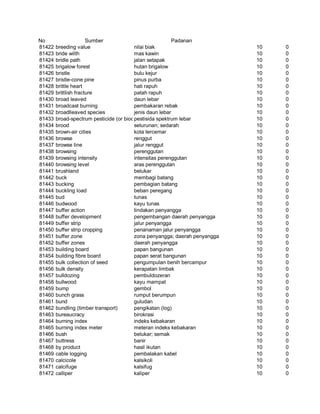 Glosarium istilah asing   indonesia