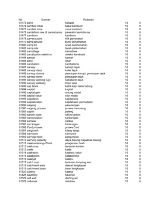 Glosarium istilah asing   indonesia