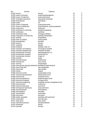Glosarium istilah asing   indonesia