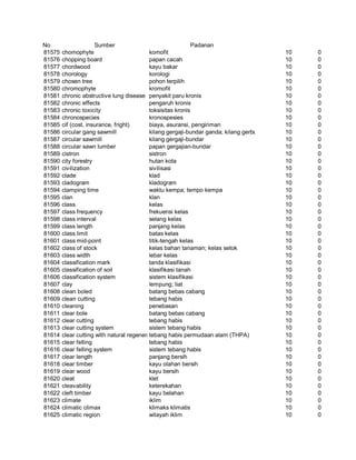 Glosarium istilah asing   indonesia