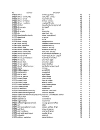 Glosarium istilah asing   indonesia