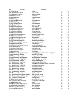 Glosarium istilah asing   indonesia