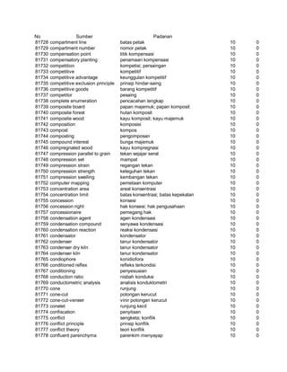 Glosarium istilah asing   indonesia