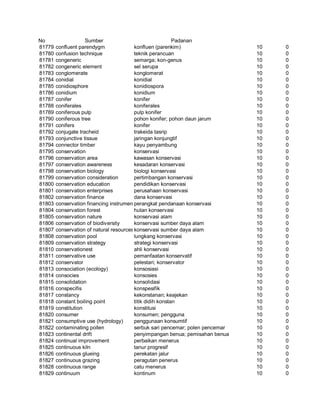 Glosarium istilah asing   indonesia