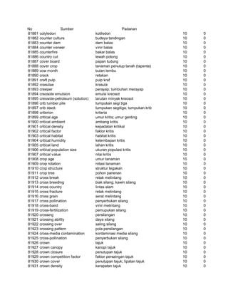 Glosarium istilah asing   indonesia
