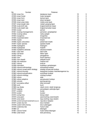 Glosarium istilah asing   indonesia