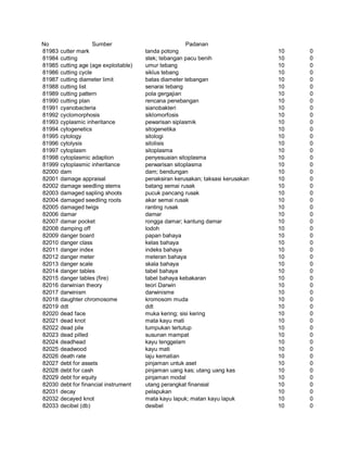 Glosarium istilah asing   indonesia