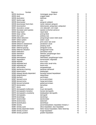 Glosarium istilah asing   indonesia