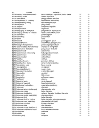 Glosarium istilah asing   indonesia