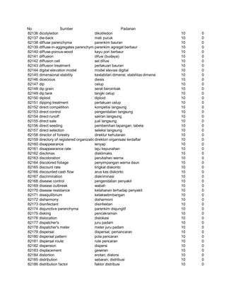 Glosarium istilah asing   indonesia