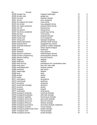 Glosarium istilah asing   indonesia
