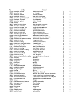 Glosarium istilah asing   indonesia