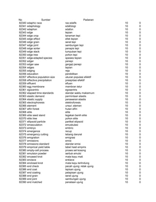 Glosarium istilah asing   indonesia