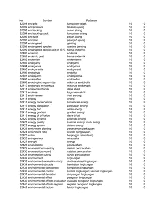Glosarium istilah asing   indonesia