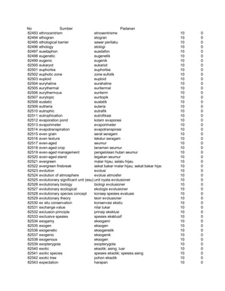 Glosarium istilah asing   indonesia