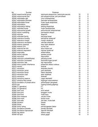 Glosarium istilah asing   indonesia