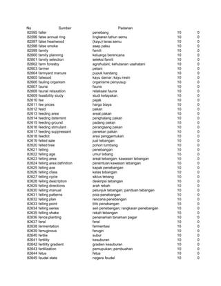 Glosarium istilah asing   indonesia