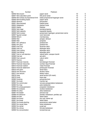 Glosarium istilah asing   indonesia