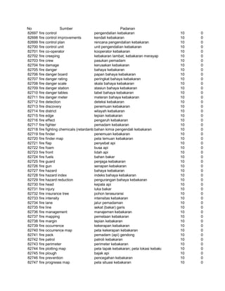 Glosarium istilah asing   indonesia
