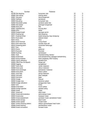 Glosarium istilah asing   indonesia