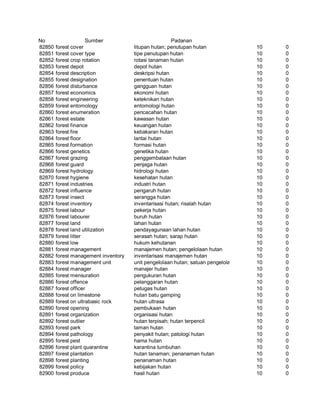 Glosarium istilah asing   indonesia