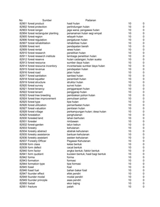 Glosarium istilah asing   indonesia