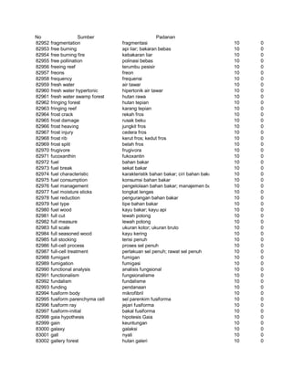 Glosarium istilah asing   indonesia