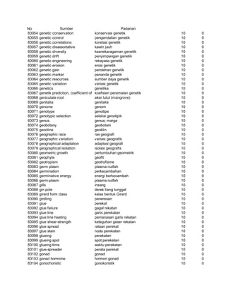 Glosarium istilah asing   indonesia