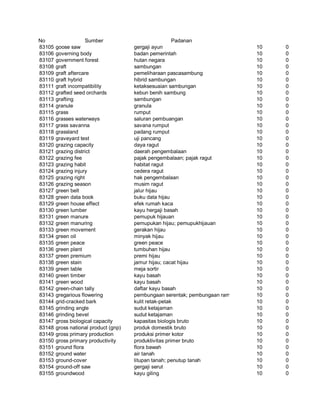Glosarium istilah asing   indonesia