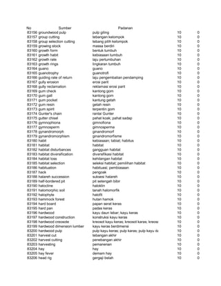 Glosarium istilah asing   indonesia