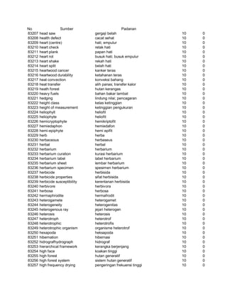 Glosarium istilah asing   indonesia