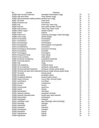 Glosarium istilah asing   indonesia