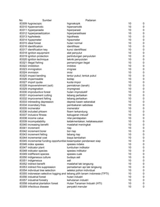 Glosarium istilah asing   indonesia