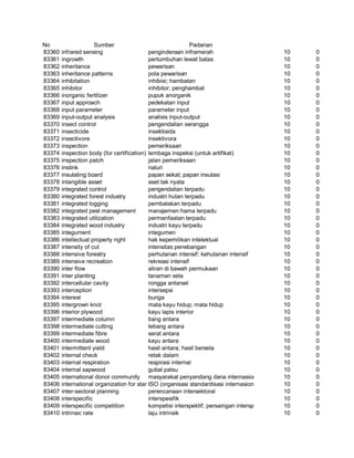 Glosarium istilah asing   indonesia