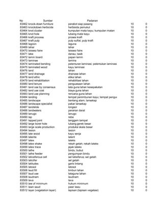 Glosarium istilah asing   indonesia