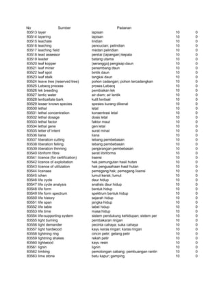 Glosarium istilah asing   indonesia