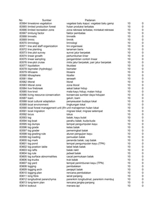 Glosarium istilah asing   indonesia