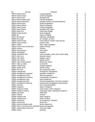 Glosarium istilah asing   indonesia