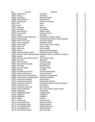 Glosarium istilah asing   indonesia