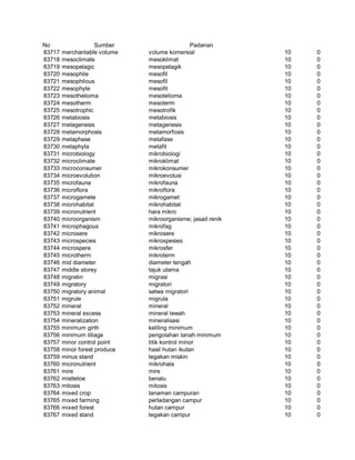 Glosarium istilah asing   indonesia