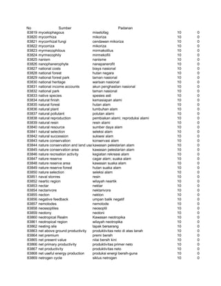 Glosarium istilah asing   indonesia