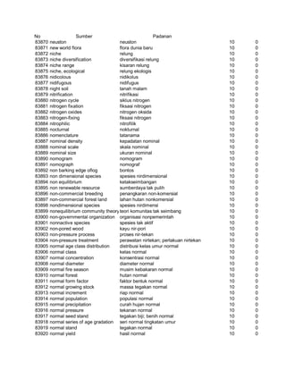 Glosarium istilah asing   indonesia