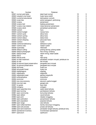 Glosarium istilah asing   indonesia