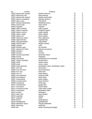 Glosarium istilah asing   indonesia