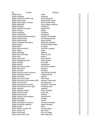 Glosarium istilah asing   indonesia