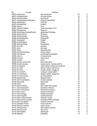 Glosarium istilah asing   indonesia
