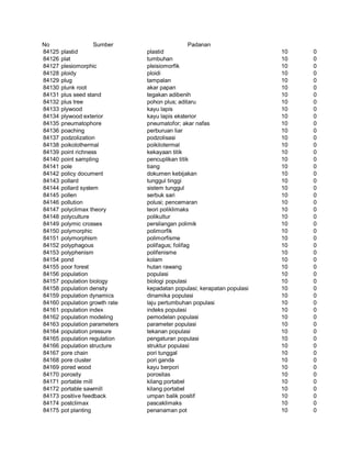 Glosarium istilah asing   indonesia