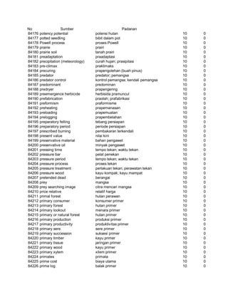 Glosarium istilah asing   indonesia