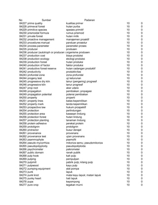 Glosarium istilah asing   indonesia